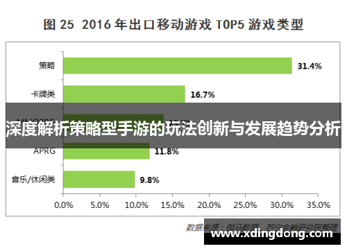 深度解析策略型手游的玩法创新与发展趋势分析